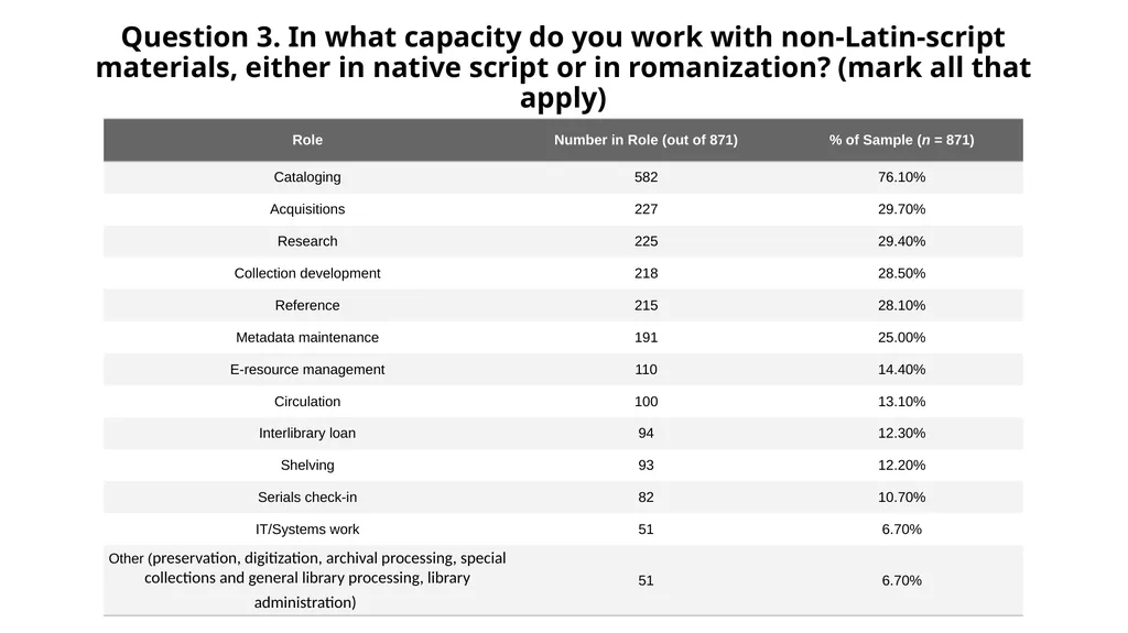 Linked Data for Production 2 Non-Latin Script - slide 11 of 23