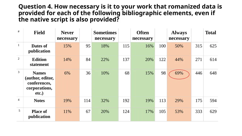 Linked Data for Production 2 Non-Latin Script - slide 13 of 23