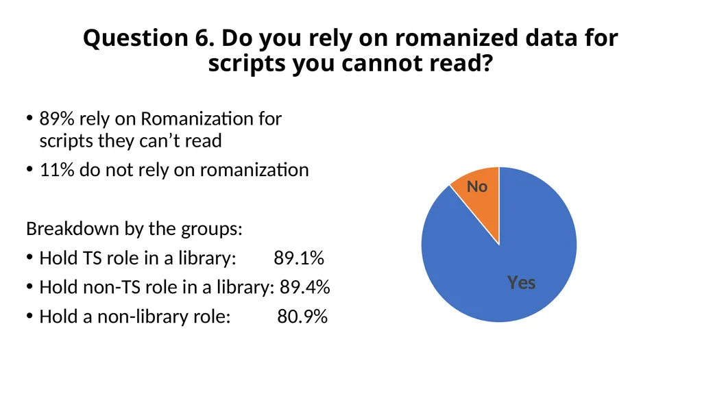Linked Data for Production 2 Non-Latin Script - slide 17 of 23