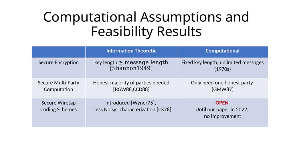 Beyond the Csiszár-Körner Bound: Best-Possible - slide 14 of 44