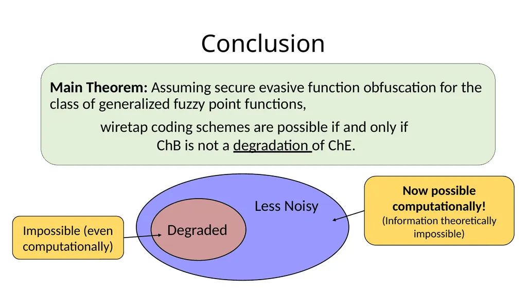 Beyond the Csiszár-Körner Bound: Best-Possible - slide 42 of 44