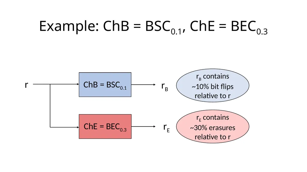 Beyond the Csiszár-Körner Bound: Best-Possible - slide 25 of 44