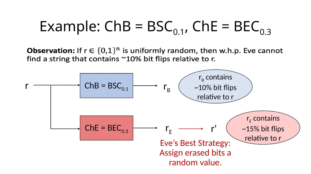 Beyond the Csiszár-Körner Bound: Best-Possible - slide 26 of 44
