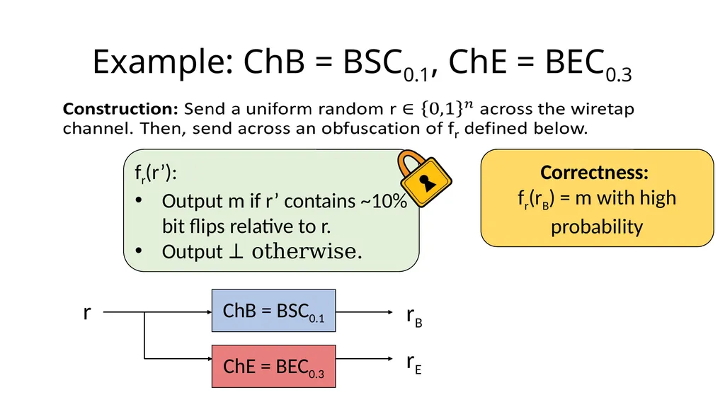 Beyond the Csiszár-Körner Bound: Best-Possible - slide 28 of 44