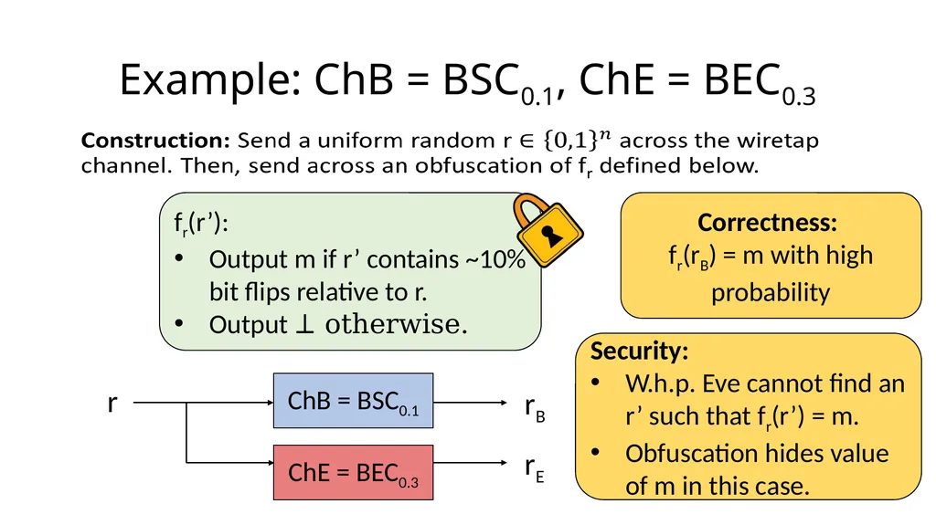Beyond the Csiszár-Körner Bound: Best-Possible - slide 29 of 44