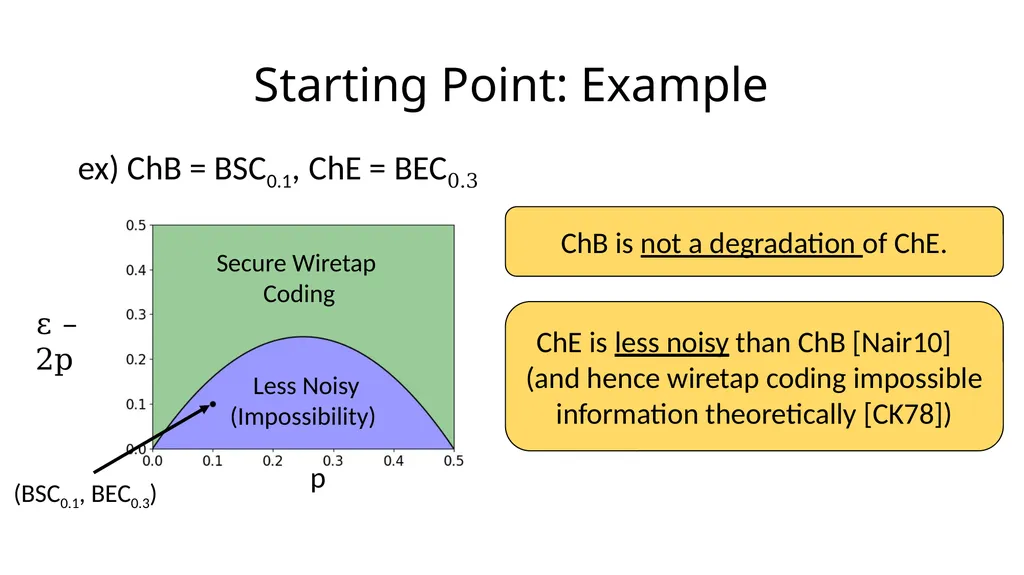 Beyond the Csiszár-Körner Bound: Best-Possible - slide 24 of 44