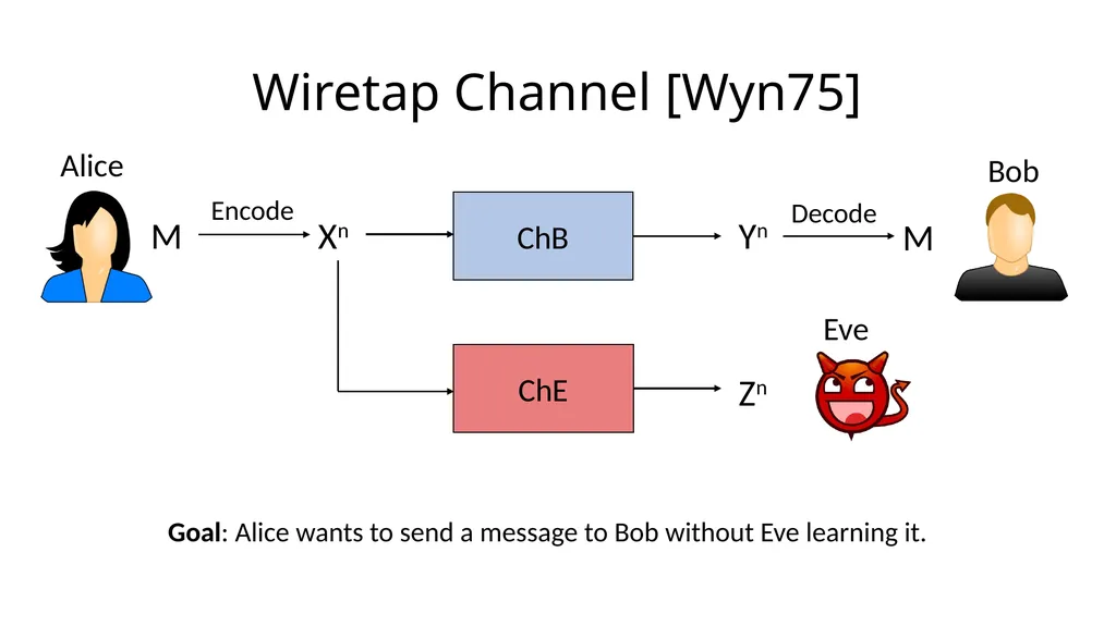 Beyond the Csiszár-Körner Bound: Best-Possible - slide 2 of 44
