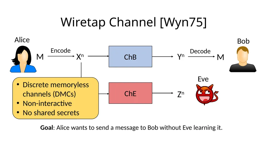 Beyond the Csiszár-Körner Bound: Best-Possible - slide 3 of 44
