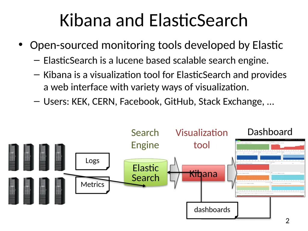 A solution for secure use of Kibana and - slide 2 of 23