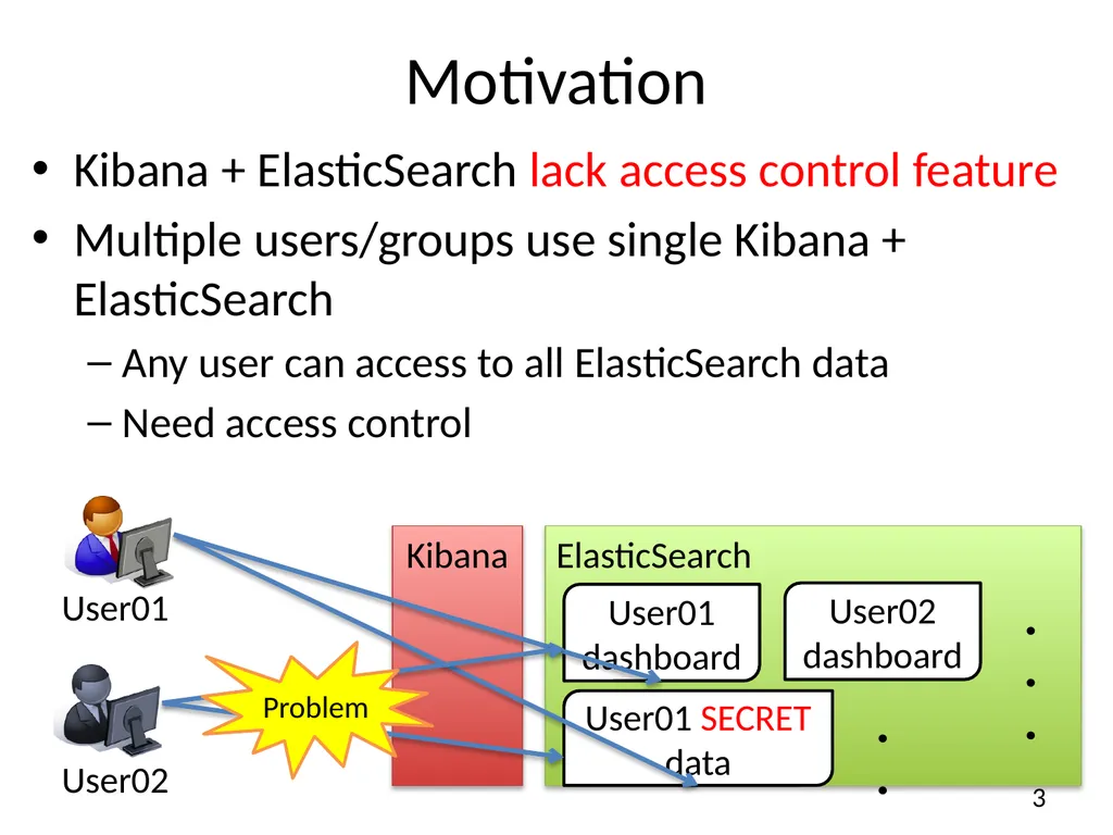 A solution for secure use of Kibana and - slide 3 of 23