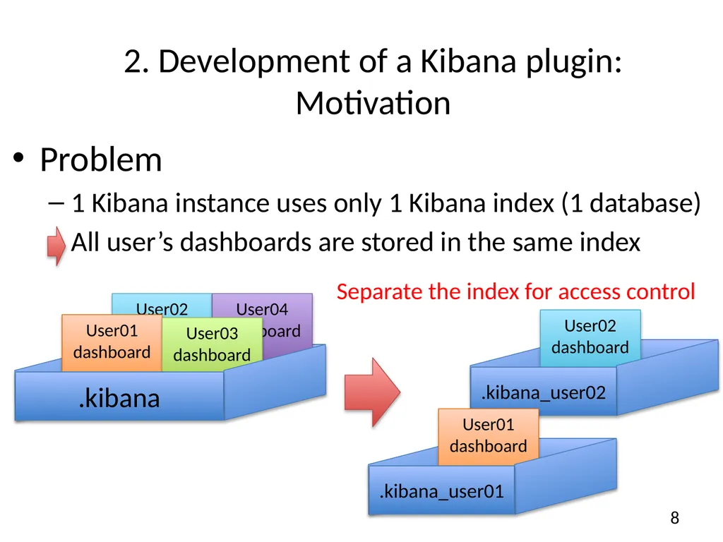 A solution for secure use of Kibana and - slide 8 of 23