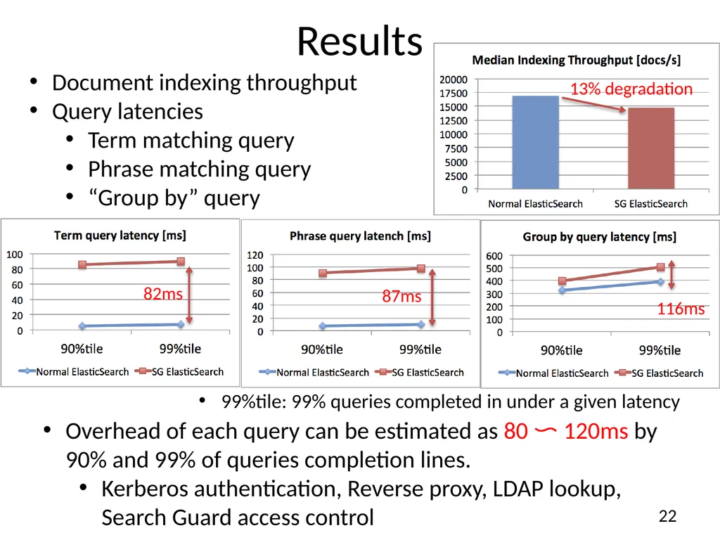 A solution for secure use of Kibana and - slide 22 of 23