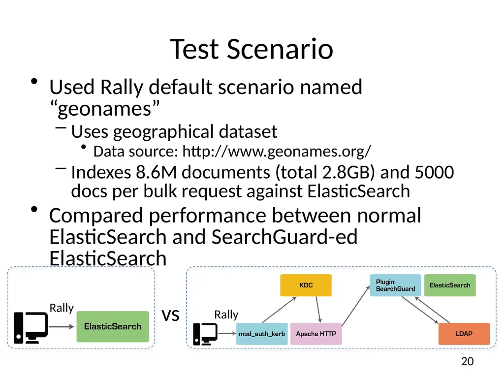 A solution for secure use of Kibana and - slide 20 of 23