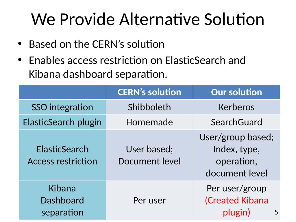 A solution for secure use of Kibana and - slide 5 of 23