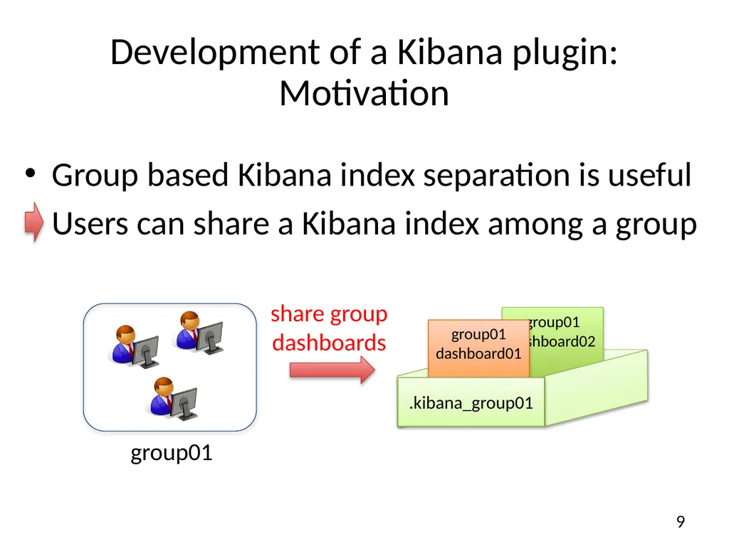 A solution for secure use of Kibana and - slide 9 of 23
