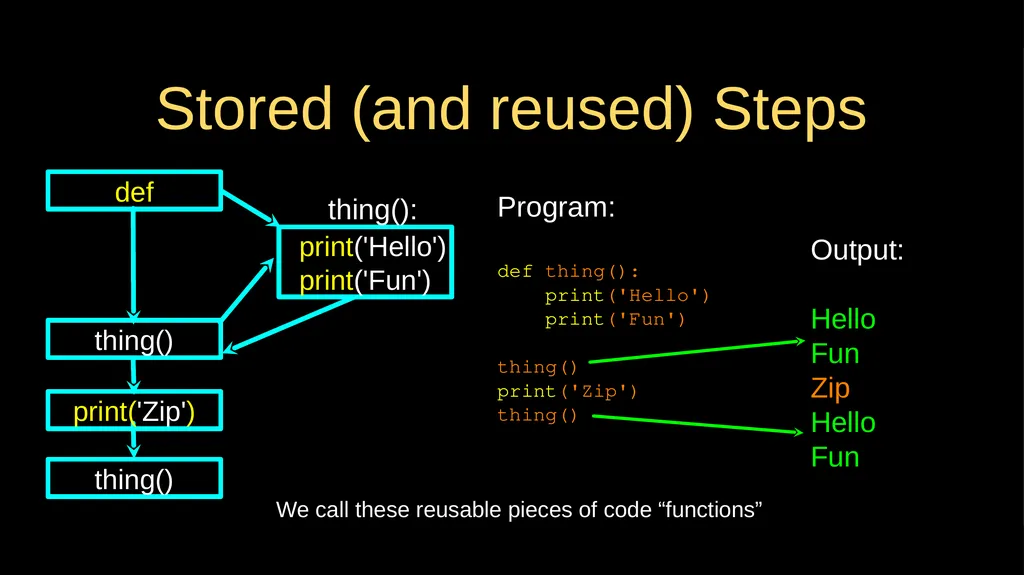 Functions Chapter 4 Python for Everybody - slide 2 of 25