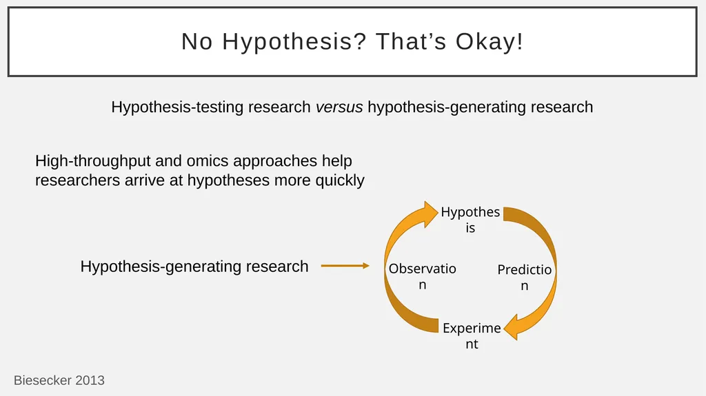 The Basic Science Hypothesis What It Is and How to - slide 56 of 61