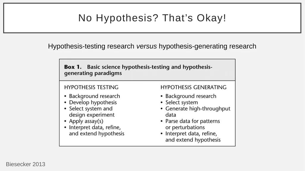 The Basic Science Hypothesis What It Is and How to - slide 55 of 61