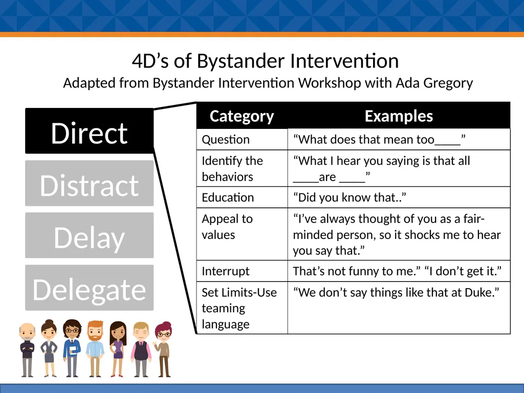 Bystander Effect I’m sure someone else will handle - slide 2 of 6
