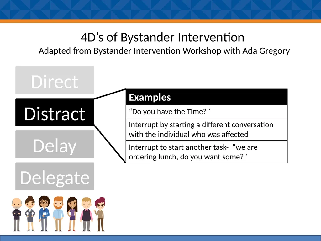 Bystander Effect I’m sure someone else will handle - slide 3 of 6