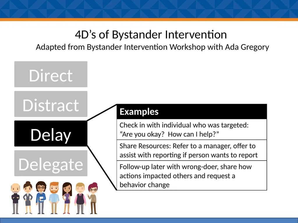 Bystander Effect I’m sure someone else will handle - slide 4 of 6