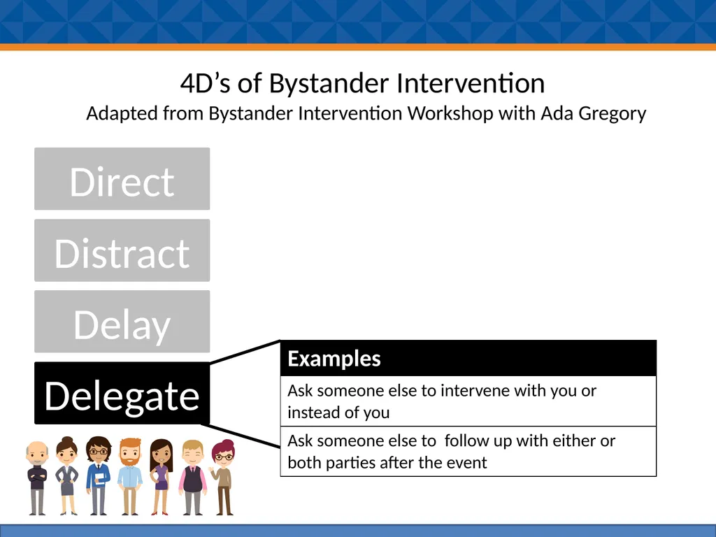 Bystander Effect I’m sure someone else will handle - slide 5 of 6