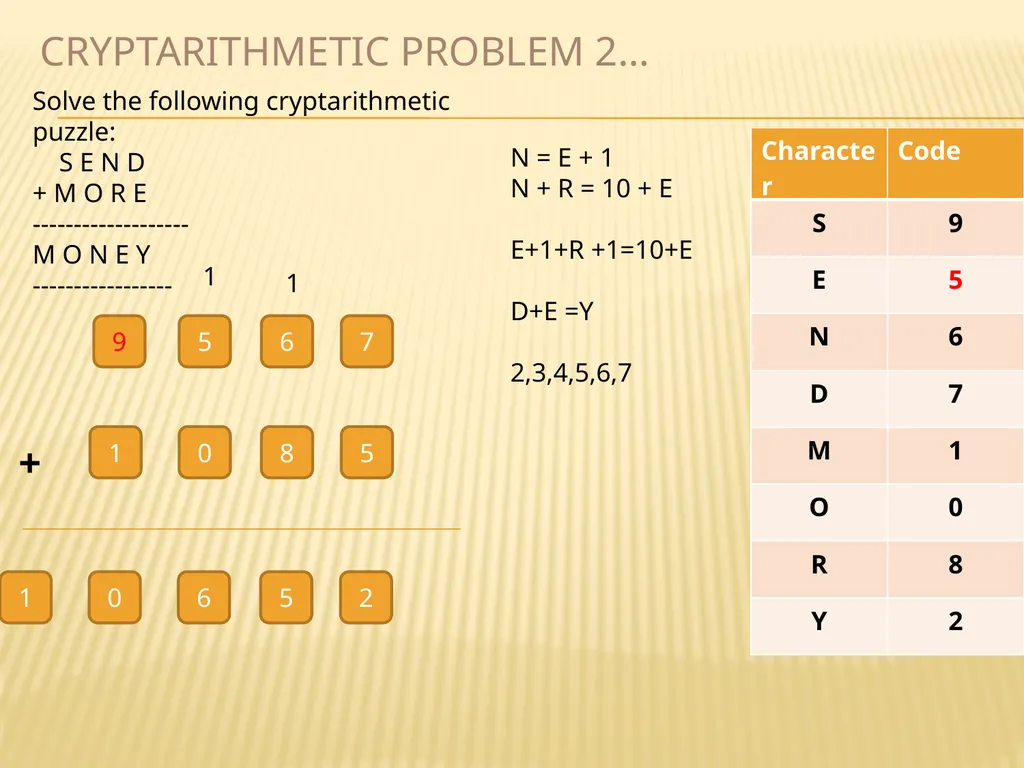 EXAMPLE AI-ProblemS MODULE - I 20MCA188 ARTIFICIAL - slide 14 of 24