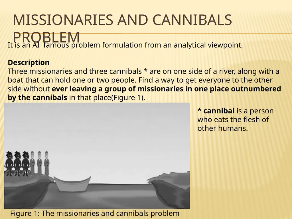 EXAMPLE AI-ProblemS MODULE - I 20MCA188 ARTIFICIAL - slide 7 of 24