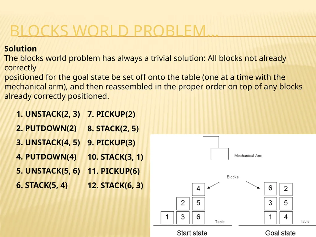 EXAMPLE AI-ProblemS MODULE - I 20MCA188 ARTIFICIAL - slide 19 of 24