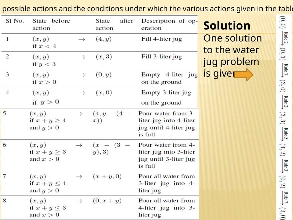 EXAMPLE AI-ProblemS MODULE - I 20MCA188 ARTIFICIAL - slide 24 of 24