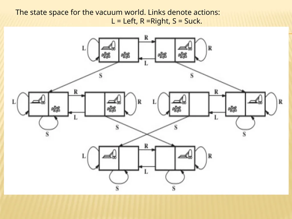 EXAMPLE AI-ProblemS MODULE - I 20MCA188 ARTIFICIAL - slide 3 of 24