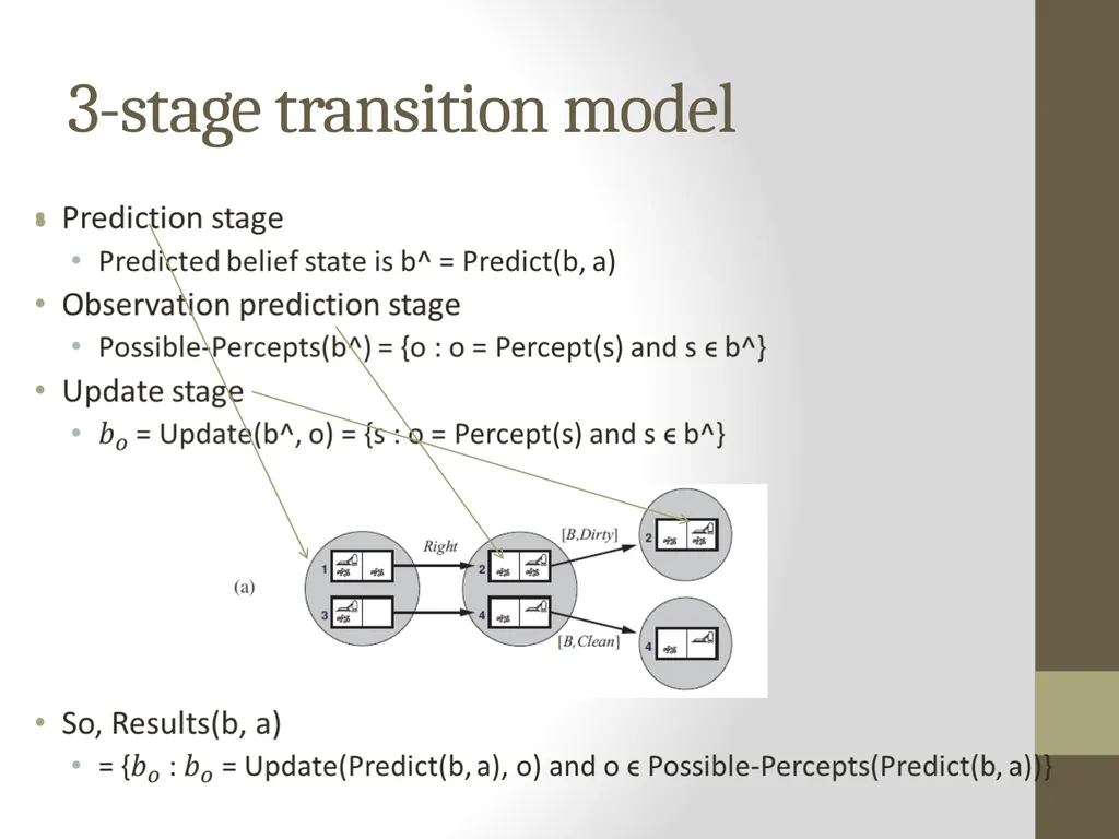 Artificial Intelligence CS482, CS682, MW 1 – 2:15, - slide 14 of 28