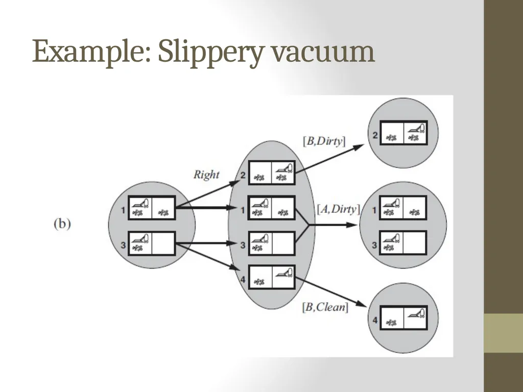 Artificial Intelligence CS482, CS682, MW 1 – 2:15, - slide 15 of 28