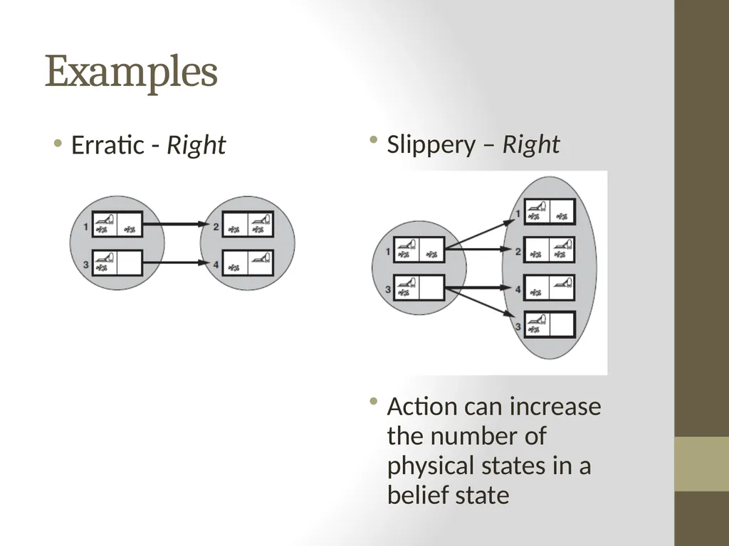 Artificial Intelligence CS482, CS682, MW 1 – 2:15, - slide 9 of 28