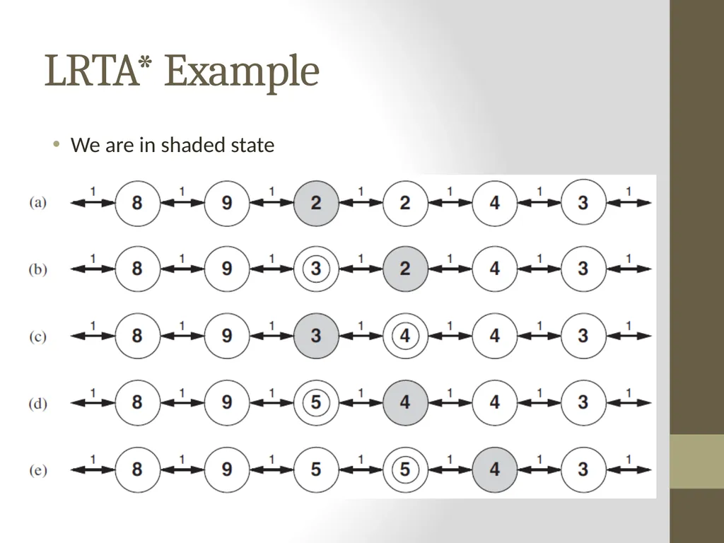 Artificial Intelligence CS482, CS682, MW 1 – 2:15, - slide 25 of 28