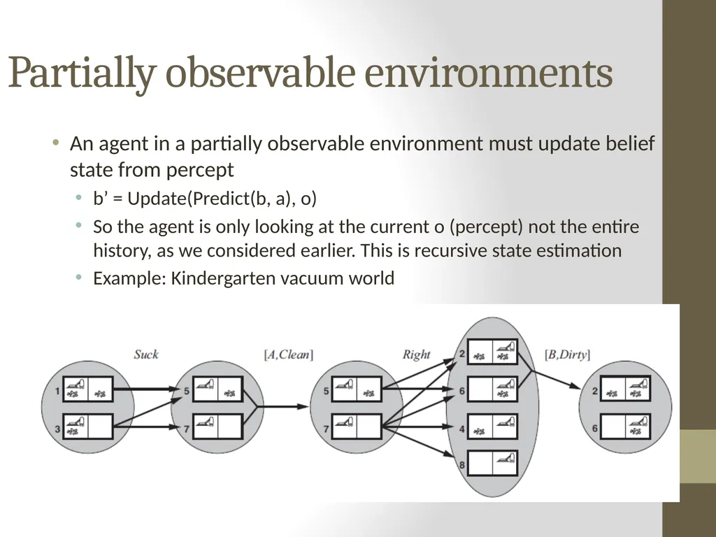 Artificial Intelligence CS482, CS682, MW 1 – 2:15, - slide 17 of 28