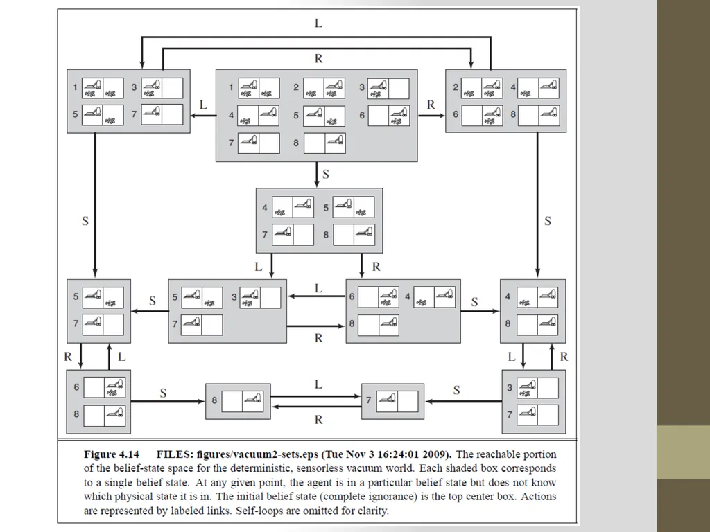 Artificial Intelligence CS482, CS682, MW 1 – 2:15, - slide 10 of 28