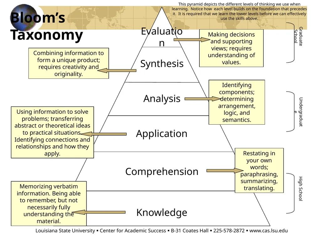 Acing Courses and Law School Exams: Metacognition - slide 28 of 56