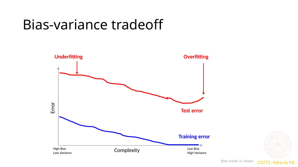 Sources of error CS771: Introduction to Machine - slide 8 of 13