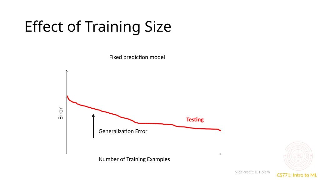 Sources of error CS771: Introduction to Machine - slide 10 of 13