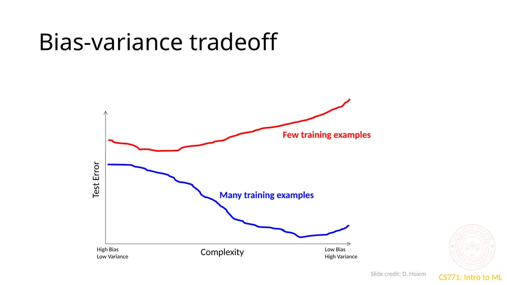 Sources of error CS771: Introduction to Machine - slide 9 of 13