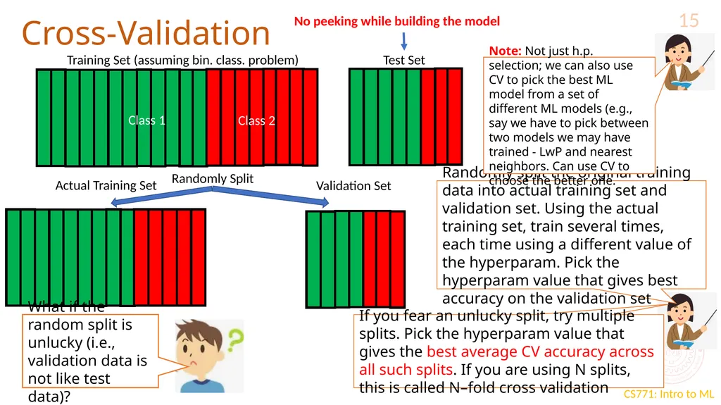 Sources of error CS771: Introduction to Machine - slide 13 of 13