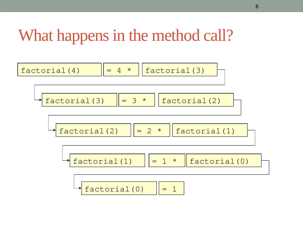 Recursion CITS1001 2 Scope of this lecture Concept - slide 8 of 40