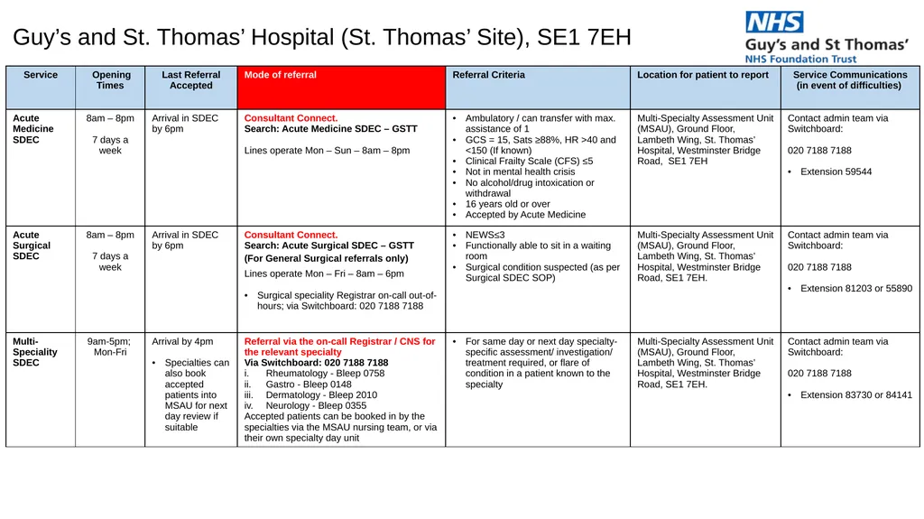 Same Day Emergency Care (SDEC) King’s College - slide 4 of 6