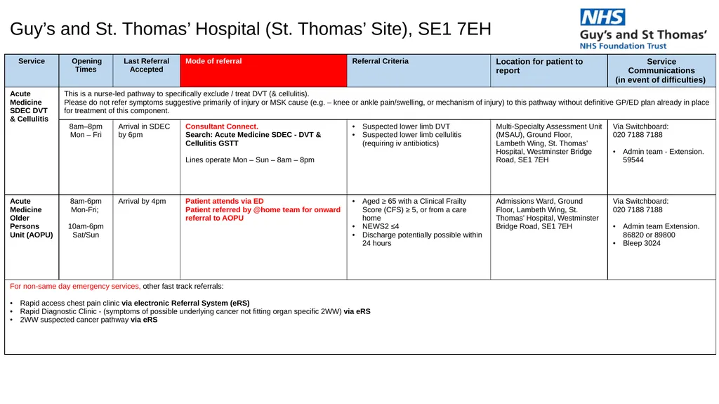 Same Day Emergency Care (SDEC) King’s College - slide 5 of 6
