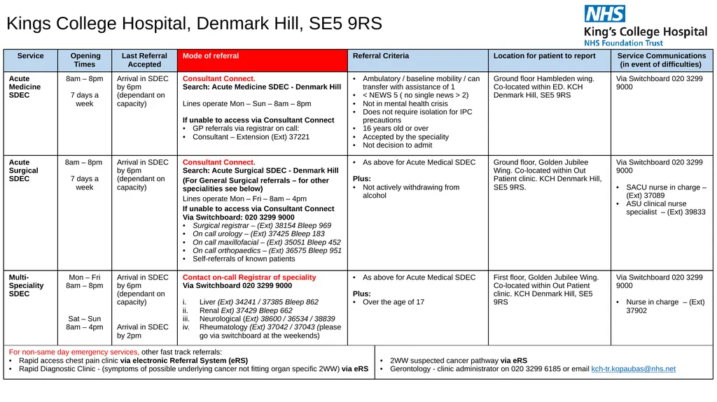 Same Day Emergency Care (SDEC) King’s College - slide 3 of 6