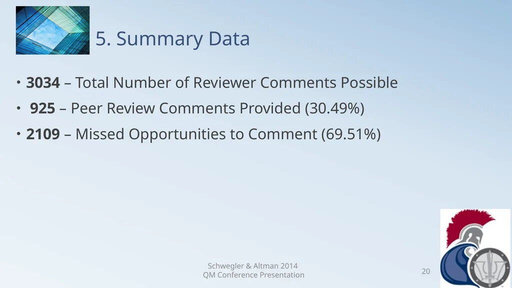 Research Analysis of Faculty Peer Review Comments - slide 20 of 50
