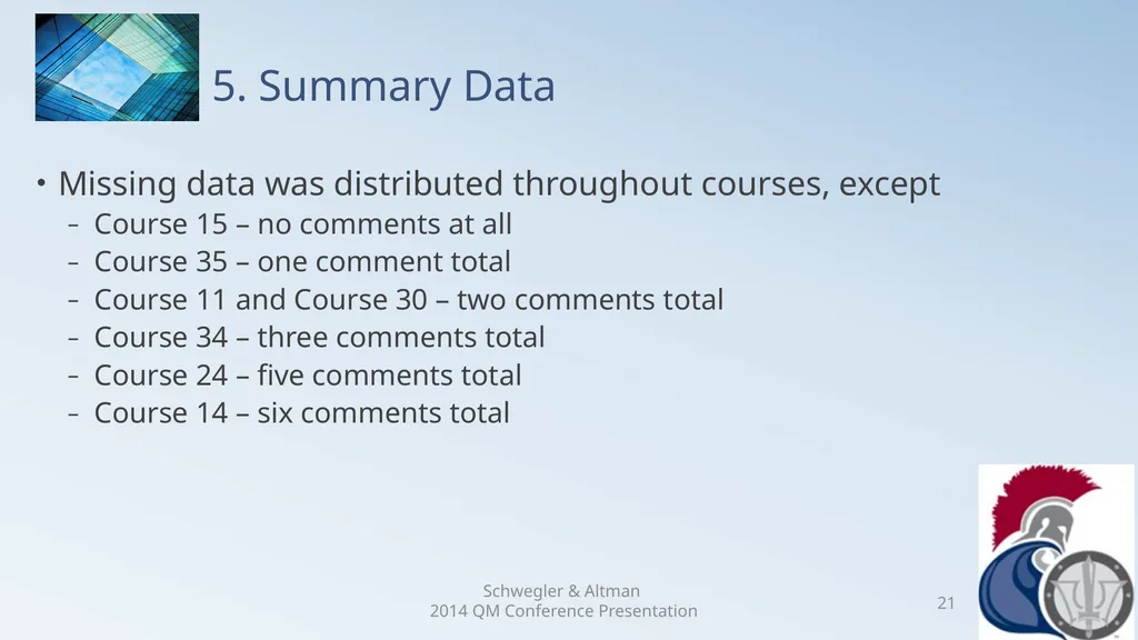 Research Analysis of Faculty Peer Review Comments - slide 21 of 50