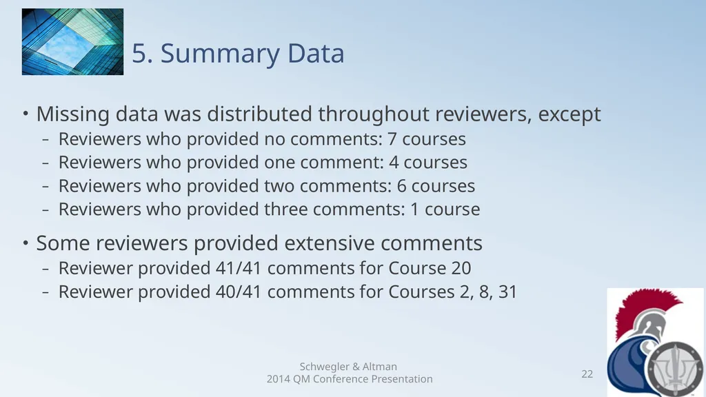Research Analysis of Faculty Peer Review Comments - slide 22 of 50