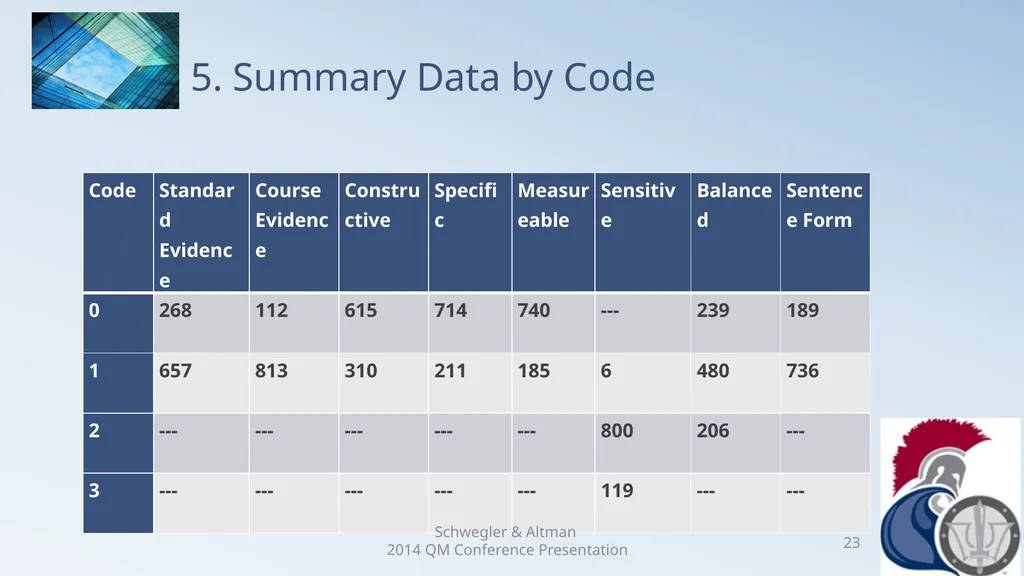 Research Analysis of Faculty Peer Review Comments - slide 23 of 50